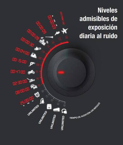 Día Internacional de la Concientización sobre el Ruido