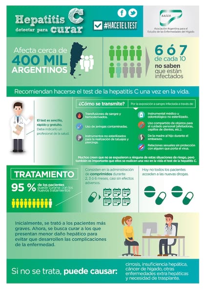 Día Mundial de lucha contra la Hepatitis