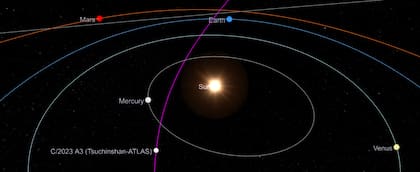 Diagrama de la órbita del cometa C/2023 A3 (Tsuchinshan-ATLAS) del 18 de septiembre