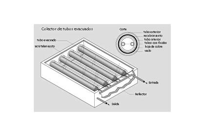 Diagrama de un colector de tubos evacuados