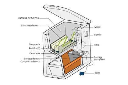 Diagrama del equipo de Nature Mill para generar compost