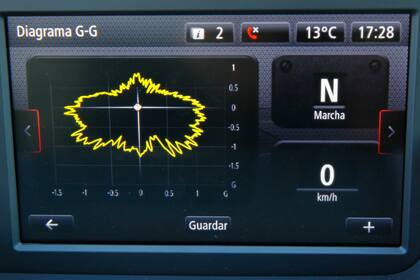 Diagrama G-G de fuerzas laterales