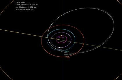 Diagrama publicado el 27 de enero de 2025 que muestra la órbita del asteroide 2024 YR4 (Wikimedia Commons/NASA/JPL)
