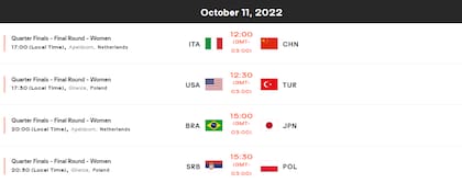 Días y horarios de los partidos de cuartos de final del Mundial de vóleibol femenino 2022