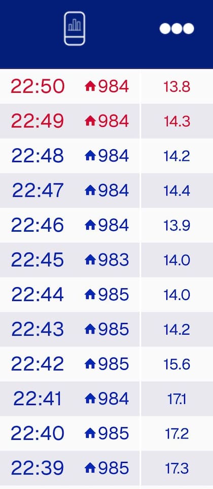 Diez minutos después de MasterChef Celebrity, el rating bajó rotúndamente para Telefe, lo que demuestra el éxito del reality de cocina