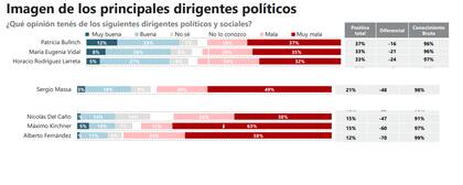 Diferencial negativo