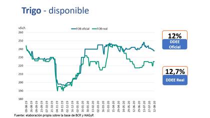 Diferencias de precios