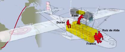 Disposición interna de la tripulación del Plus Ultra (Diario El País)