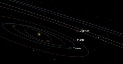 Distancia entre la Tierra, Marte y Júpiter