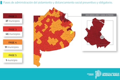 Distintas fases de aislamiento en la Provincia de Buenos AIres