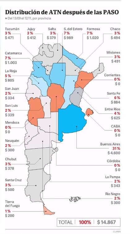 Distribución de ATN post PASO