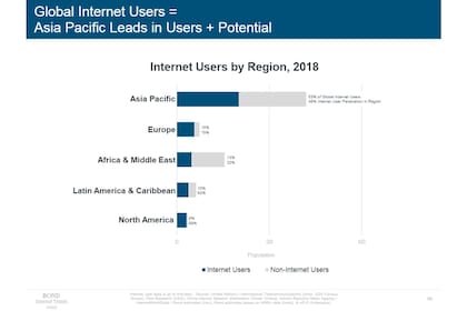 Distribución mundial de usuarios de Internet en 2019