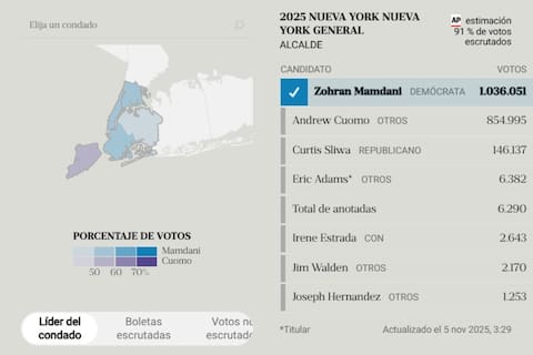 El mapa con los resultados de las elecciones en Nueva York: quién ganó, desde el Bronx hasta Staten Island