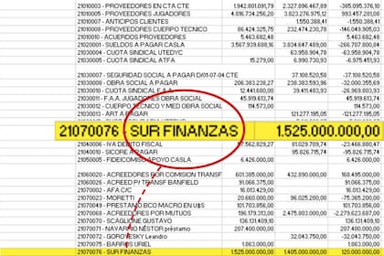 Documento elaborado por la antigua comisión directiva de San Lorenzo, que muestra a Sur Finanzas dentro de su pasivo
