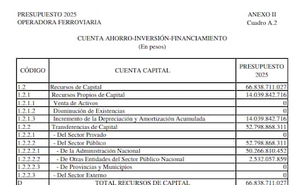 Documento oficial de Operadora Ferroviaria