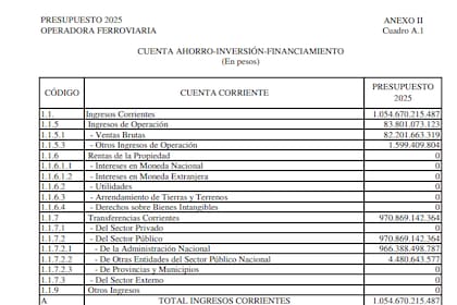 Documento oficial de Operadora Ferroviaria