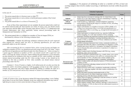 Documento revela que autoridades migratorias usan criterios como tatuajes y antecedentes penales para catalogar presuntos pandilleros, según denuncia de ACLU