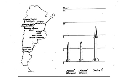 Documentos CIA