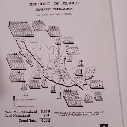 Documentos del Archivo Nacional de EE. UU. muestran que el FBI tenía plenamente identificada la presencia de japoneses en México