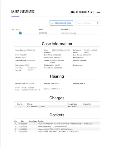 Documentos exclusivos sobre Felman