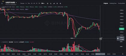 Dólar cripto estas últimas horas en Binance