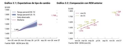 Dólar domado y dentro de las bandas