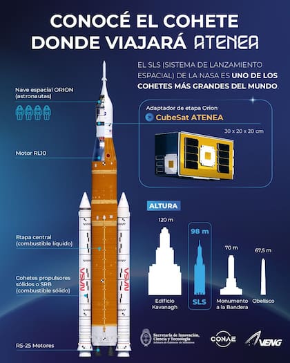 Dónde viajará el microsatélite Atenea en la misión Artemis II