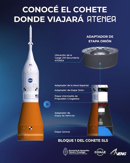Dónde viajó el microsatélite Atenea en la misión Artemis II