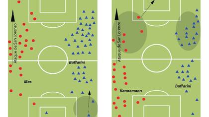 Dos claves del sistema del Patón Bauza que se mostraron en San Lorenzo: la diferecia de la proyección de los laterales como local (ante Arsenal) y como visitante (frente a River), ambos en 2014