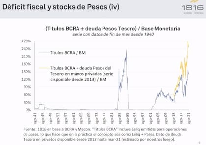 Dos curvas que se asemejan: el ciclo alfonsinista y el momento actual