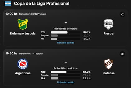 Dos de los cuatro partidos que se disputan este lunes por la Copa de la Liga Profesional