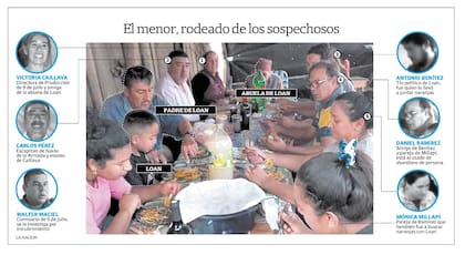 Dos de los sospechosos en la desaparición de Loan Peña tenían cargos en 9 de Julio: Victoria Caillava era directora de Producción del municipio y Walter Maciel era el comisario local