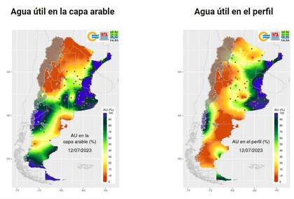 Dos indicadores importantes. Agua Útil en la capa arable y Agua Útil en el perfil. Mientras el primero es relevante para la siembra, el segundo lo es para el crecimiento de los cultivos