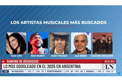 Dua Lipa fue la artista más buscada del año en el país