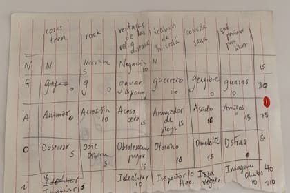 Durante el trayecto, Cecilia y Manuel jugaron al Tutti Frutti