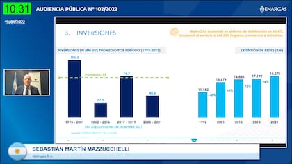 Durante una audiencia pública, Metrogas compartió un gráfico en el que muestra que la inversión creció durante el período 2015-2019
