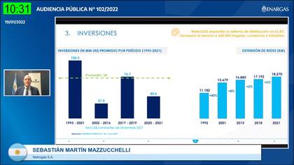 Durante una audiencia pública, Metrogas compartió un gráfico en el que muestra que la inversión creció durante el período 2015-2019