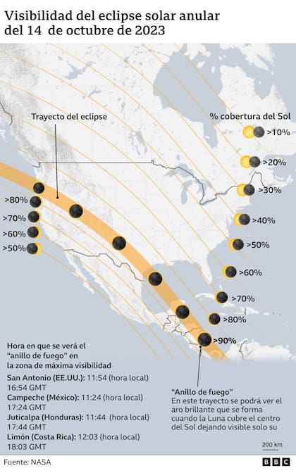Eclipse solar anular del 14 de octubre