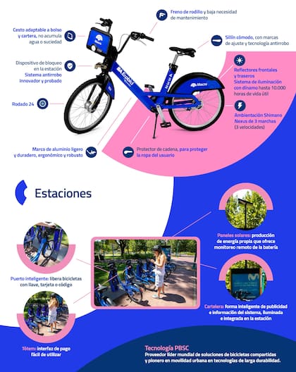 Ecobici Banco Macro