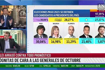 Eduardo Feinmann y Pablo Rossi analizaron las PASO de cara a las próximas elecciones
