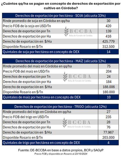 Efecto de los derechos de exportación sobre los productores