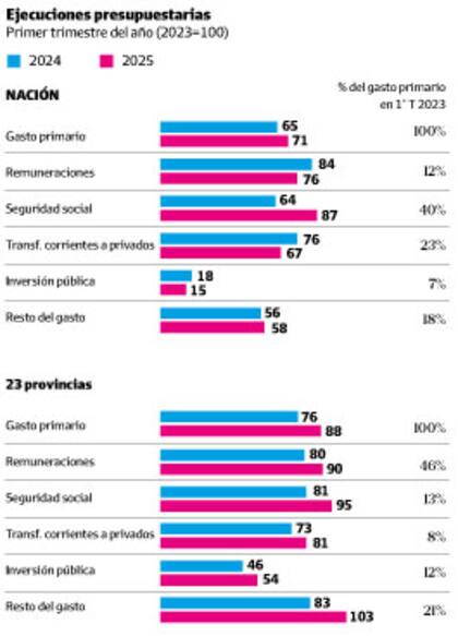 Ejecuciones presupuestarias 2023