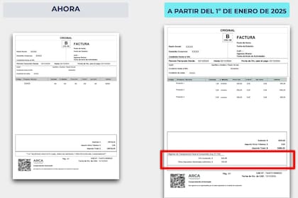 Ejemplo de cómo se verá reflejado el régimen de transparencia fiscal