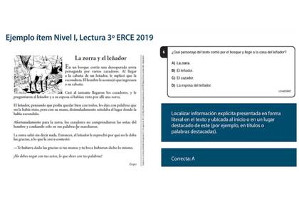 EJEMPLOS DEL ERCE 2019, pruebas de 3er grado en lectura en niveles de complejidad 1 (más fácil) y 4 (más complejo)