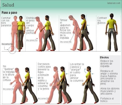 Ejercicios para mejorar la postura