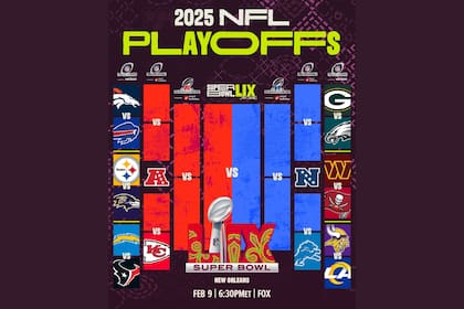 El 11 de enero comienza la primera ronda eliminatoria de los playoffs de la NFL en busca del Super Bowl LIX