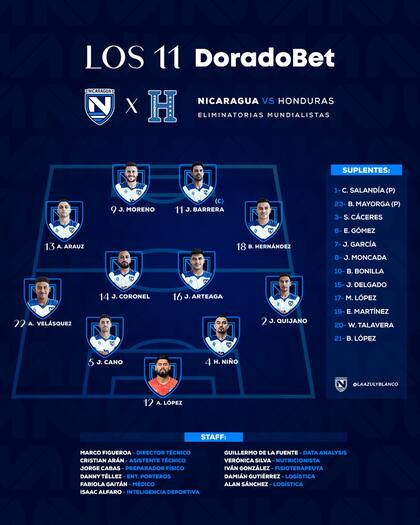 El 11 inicial de Nicaragua en su más reciente partido de las Eliminatorias de la Concacaf (Facebook/Selección Nacional de Nicaragua)