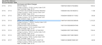 El 15 de julio de 2024, Gillette gastó US$1,210.25 en Zadig & Voltaire