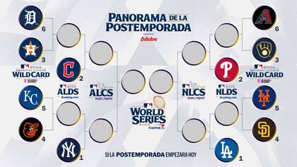 El 1° de octubre comienza la fase de postemporada de la MLB; así está el cuadro de cruces hasta el momento