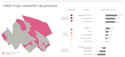 El 77% de los barrios registra suba de precio interanual. General Pacheco es el de mayor incremento
